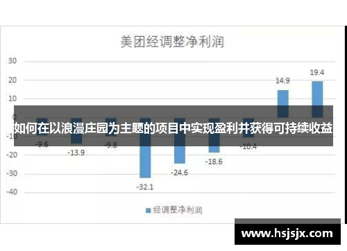 如何在以浪漫庄园为主题的项目中实现盈利并获得可持续收益
